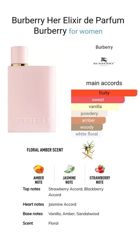 what are the notes in burberry her|where to buy Burberry Her.